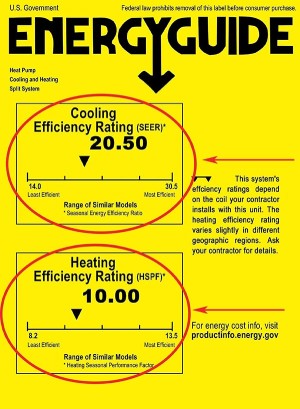 SEER – WHAT IS IT? 3 a yellow poster with a diagram of heating efficiency ratings.